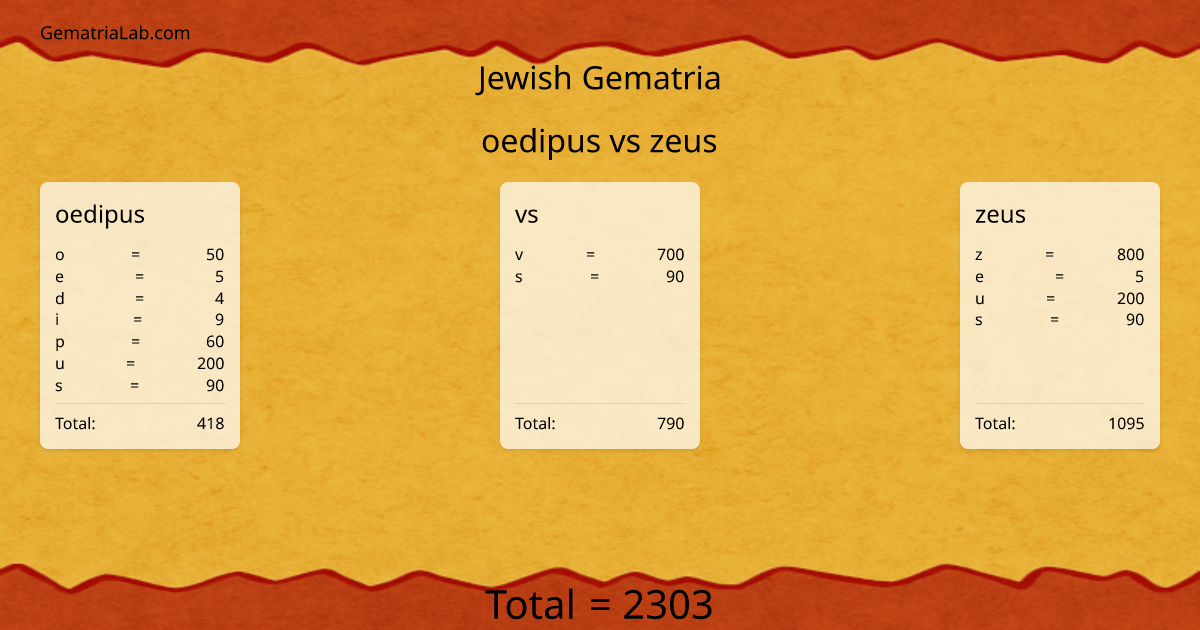 oedipus vs zeus in jewish Gematria